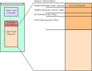 super-floppy-filesystem